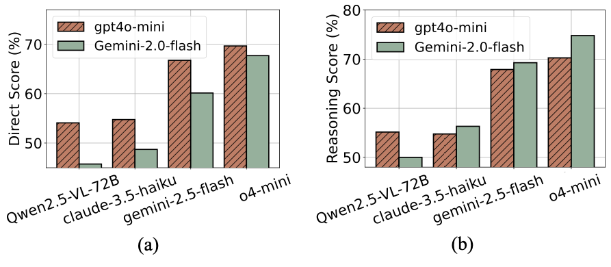 LLM judge sensitivity analysis