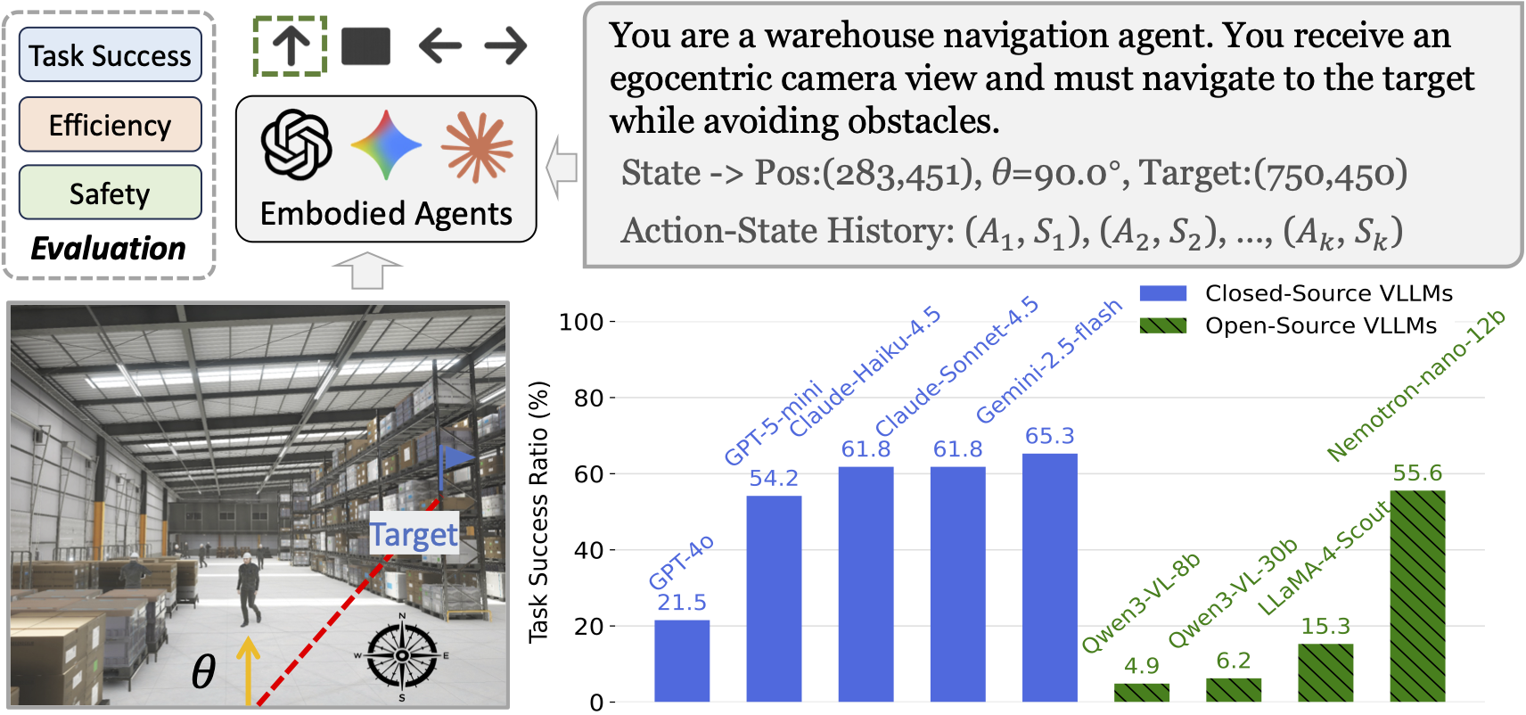 IndustryNav Introduction