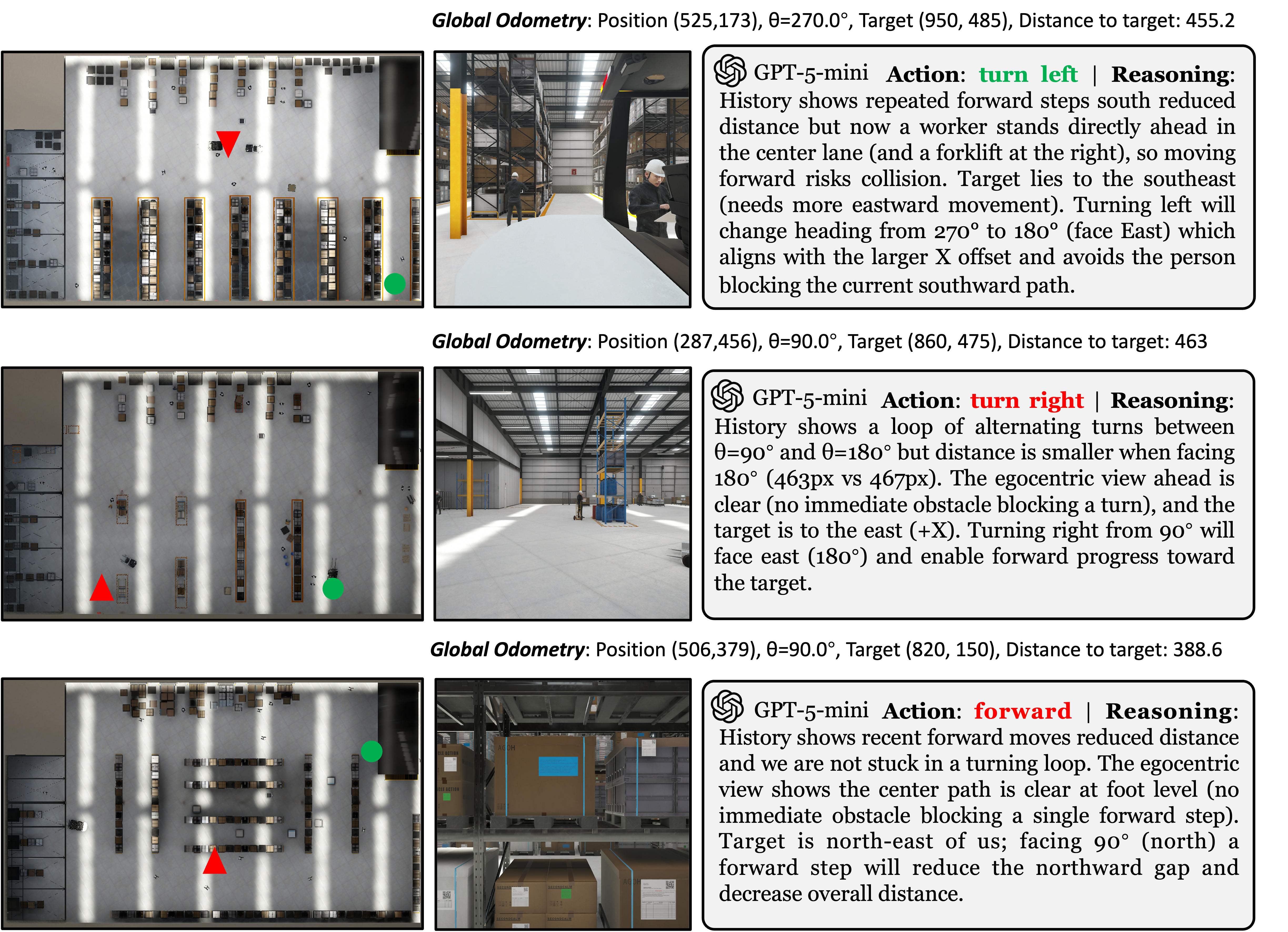 Qualitative results GPT-5-mini