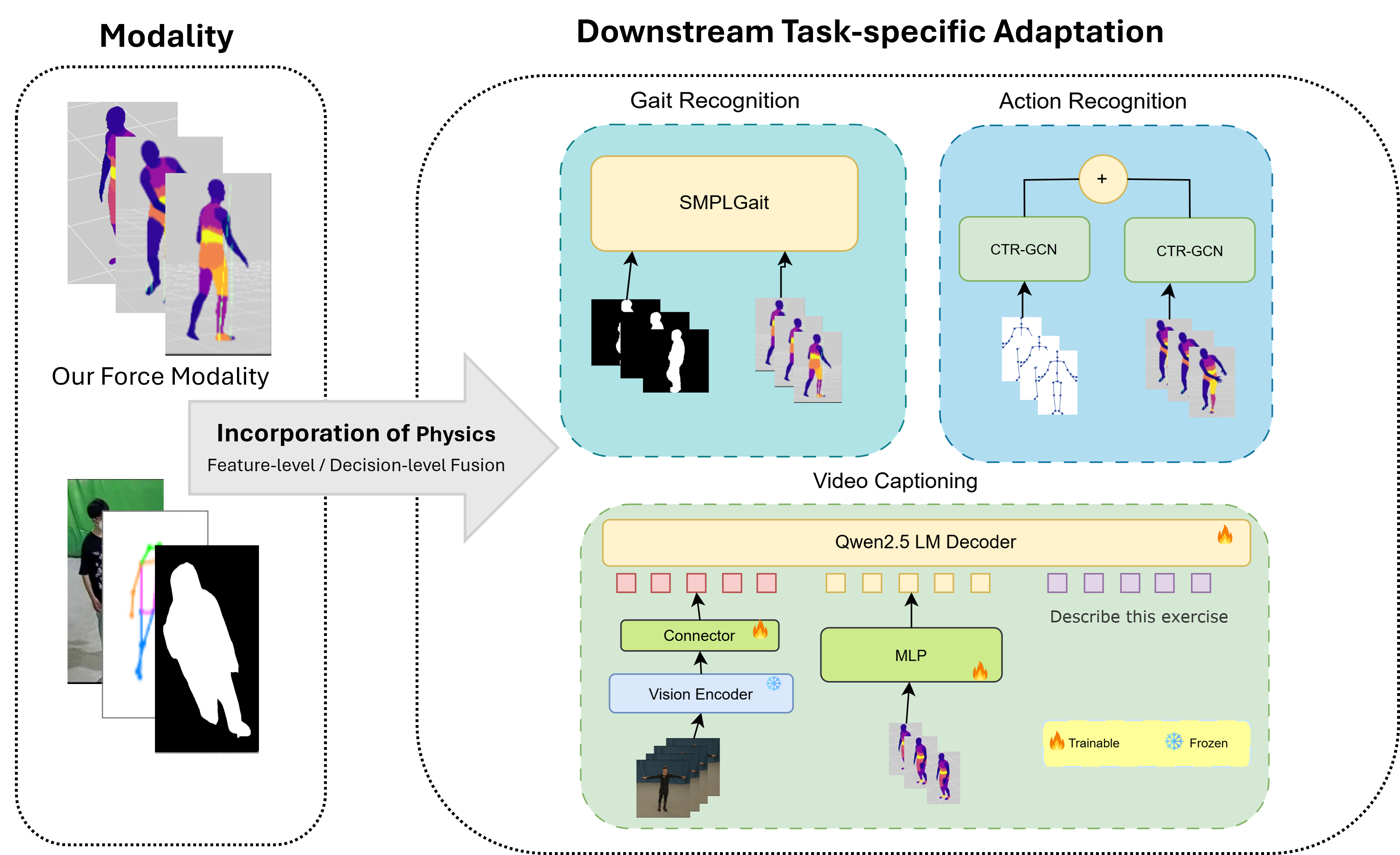Beyond Motion Pattern